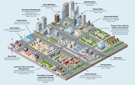 smart-city6