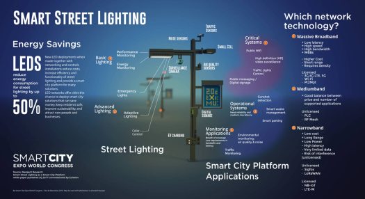 Smart Street Lightin